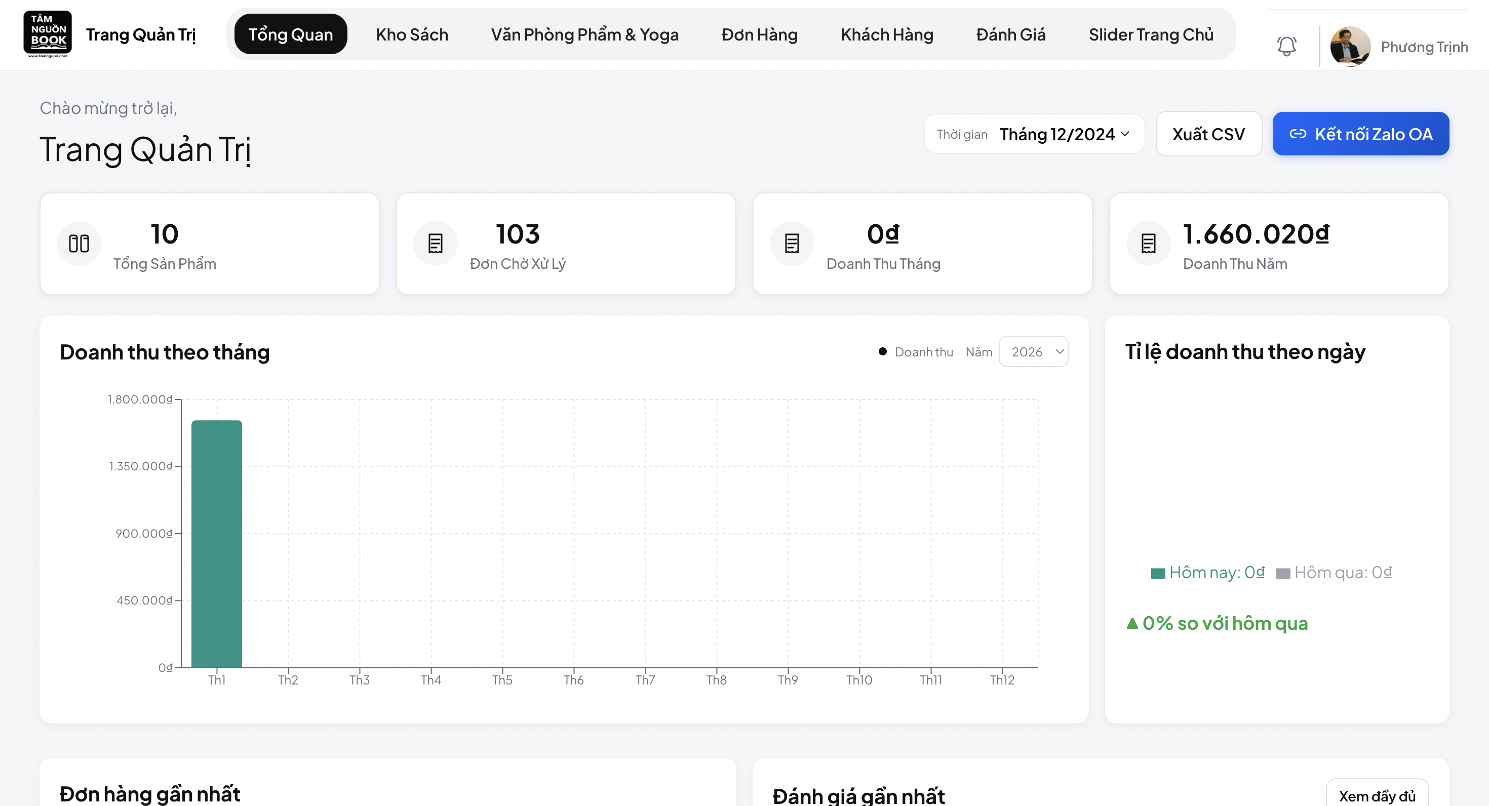 The Book Store - Dashboard for managing income